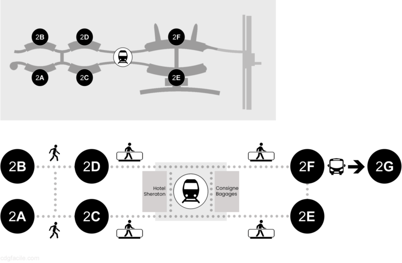 Parcours Entre Gare Tgv Rer Et Terminal Aeroport Charles De Gaulle