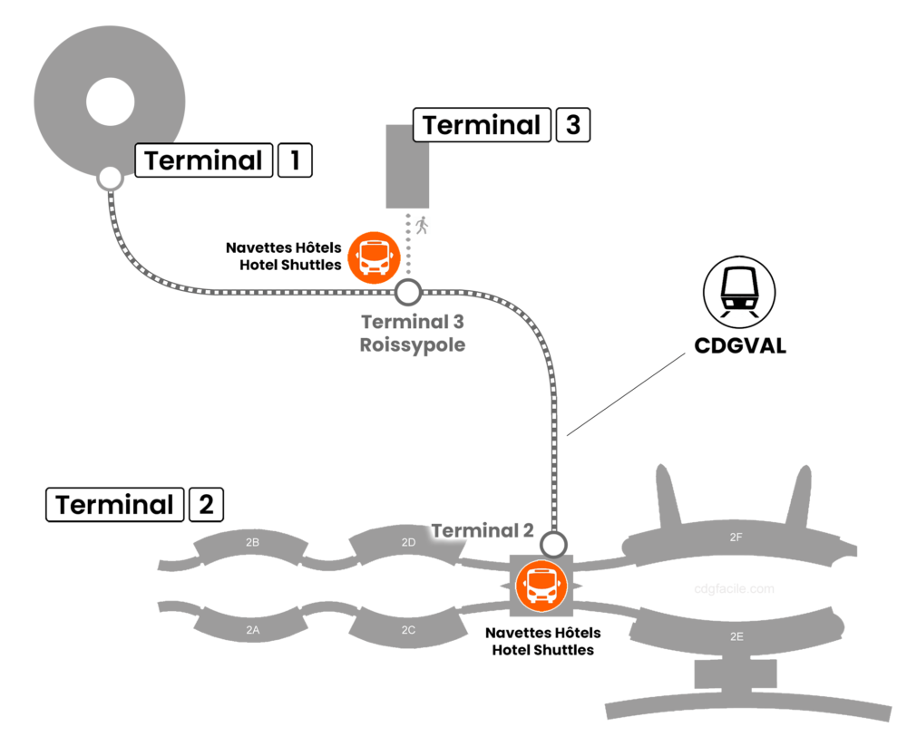 Navettes Hôtels Aéroport Roissy Charles de Gaulle AEROPORT CHARLES DE