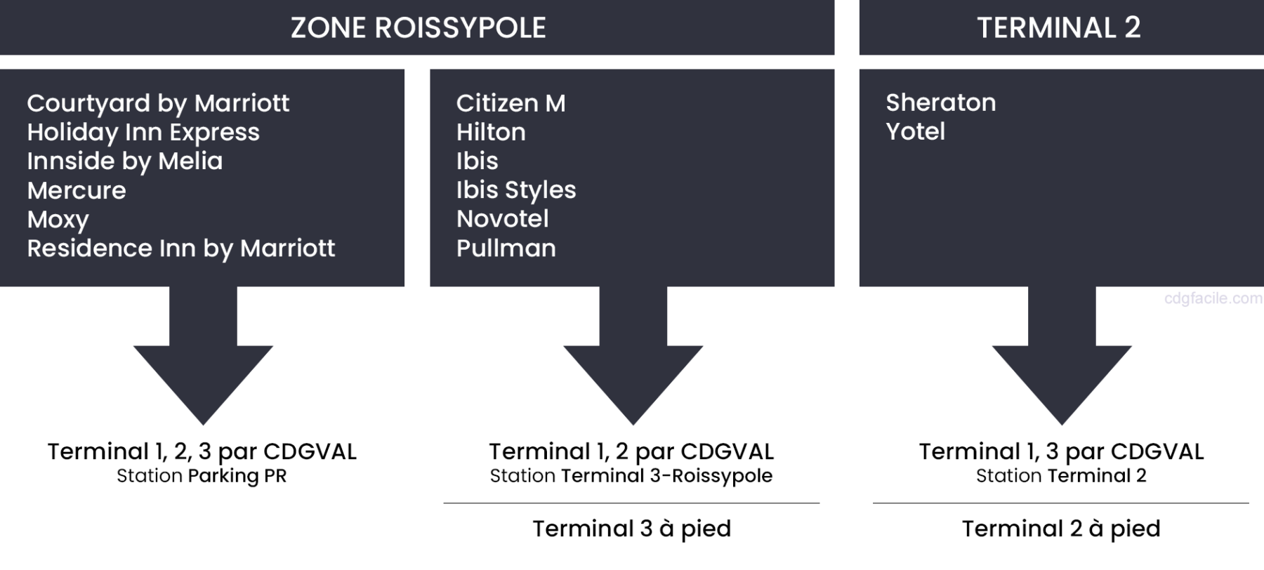 Navettes H Tels A Roport Roissy Charles De Gaulle