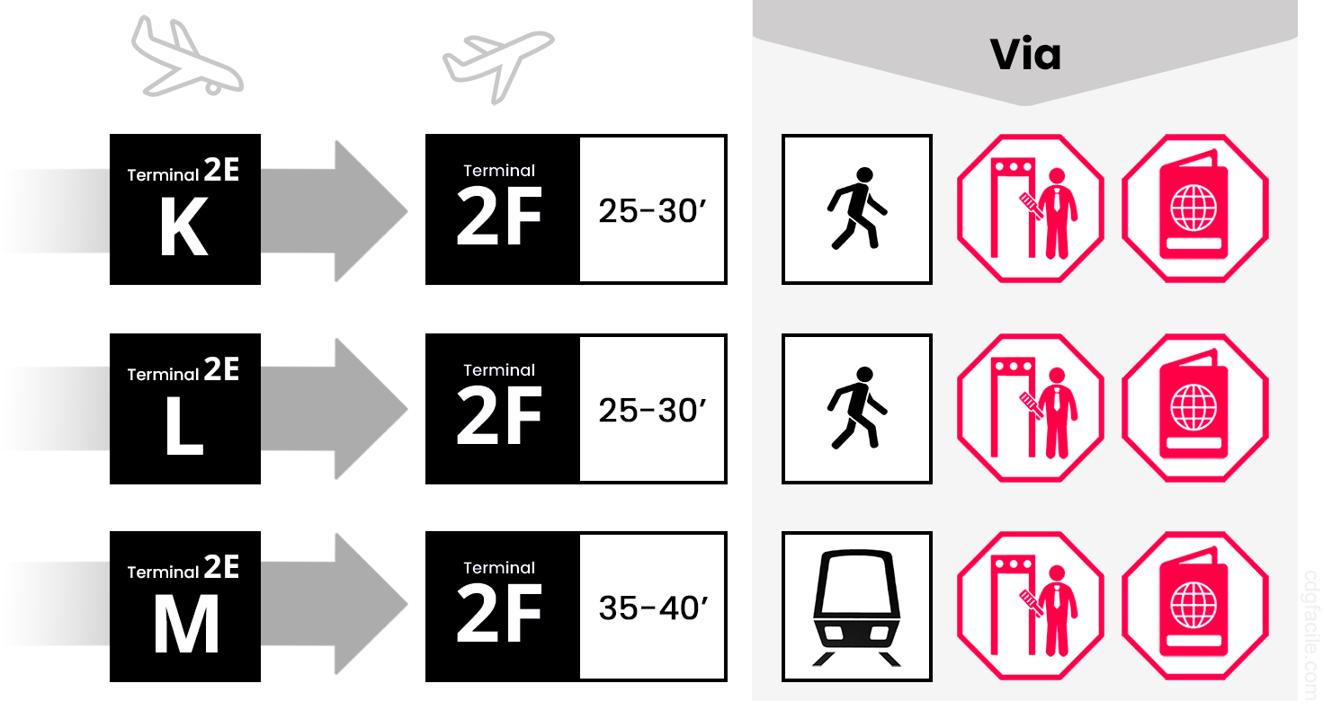 Correspondance Terminal 2E à 2F – AEROPORT CHARLES DE GAULLE (Roissy CDG)