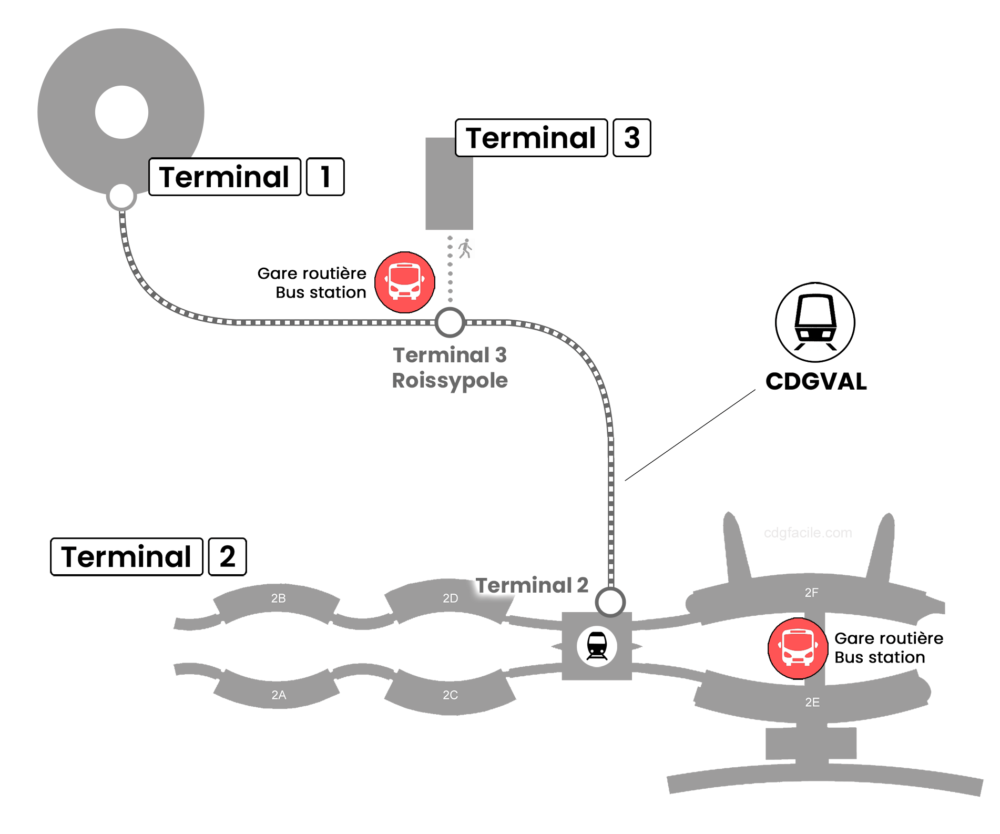 Gares routières AEROPORT CHARLES DE GAULLE (Roissy CDG) Gares routières AEROPORT CHARLES DE GAULLE (Roissy CDG)