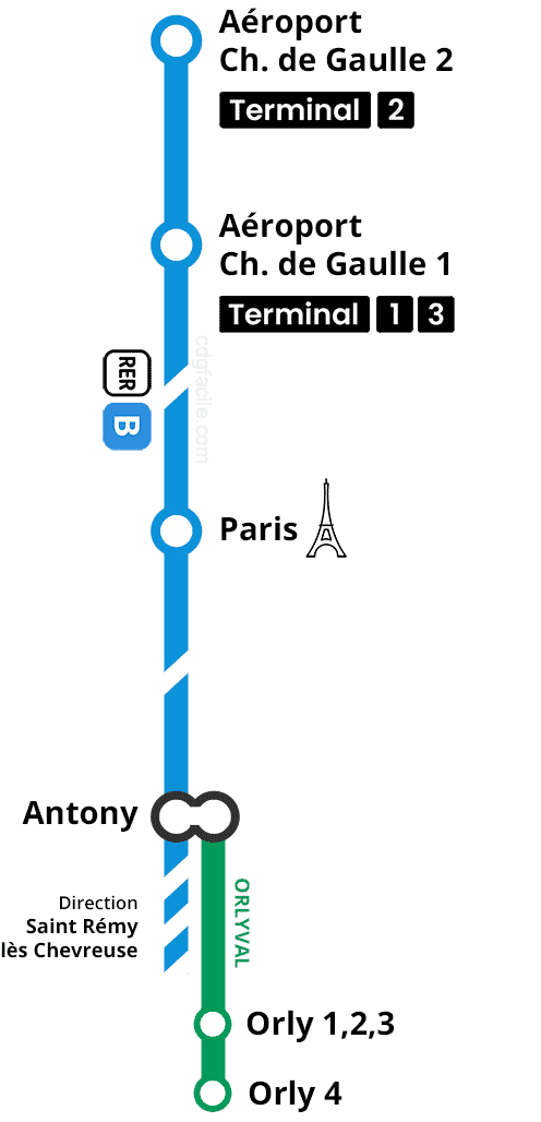 Roissy - Orly Par Train RER B + ORLYVAL – AEROPORT CHARLES DE GAULLE ...