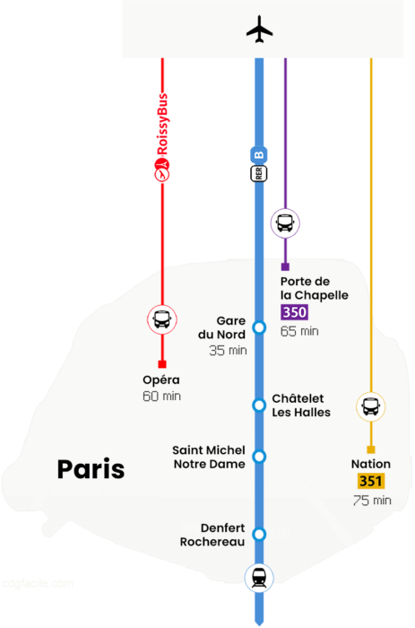 Accès Paris-Centre – AEROPORT CHARLES DE GAULLE (Roissy CDG)