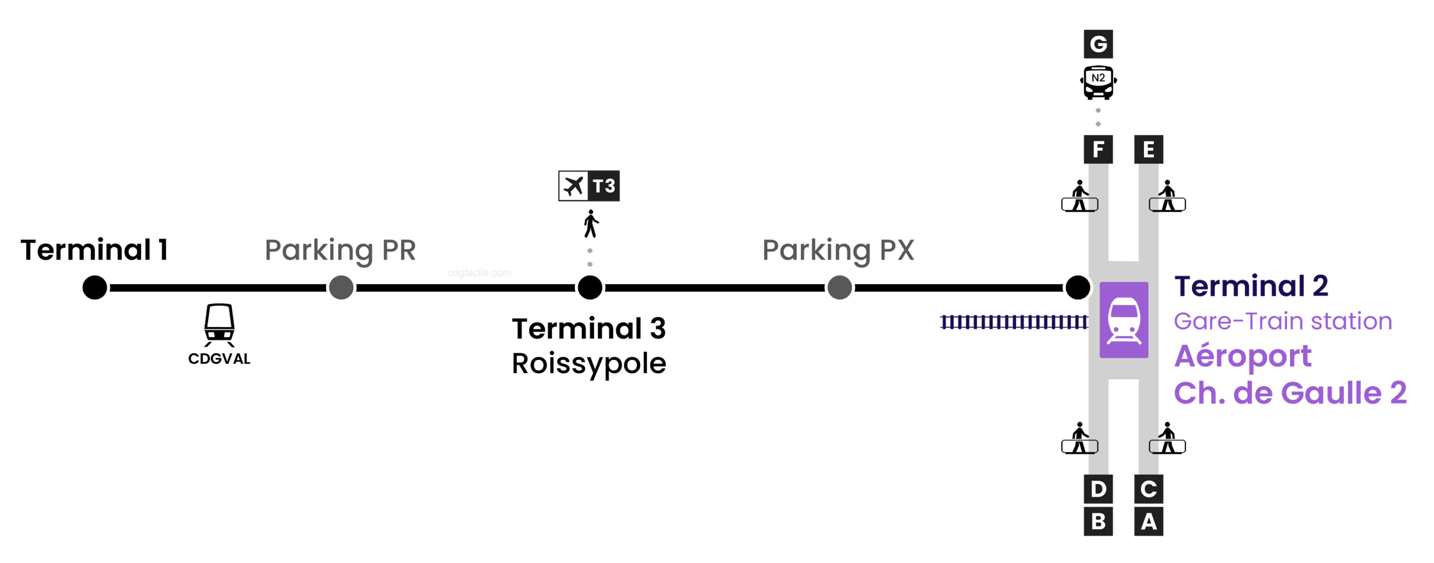 Se déplacer dans l'aéroport – AEROPORT CHARLES DE GAULLE (Roissy CDG)