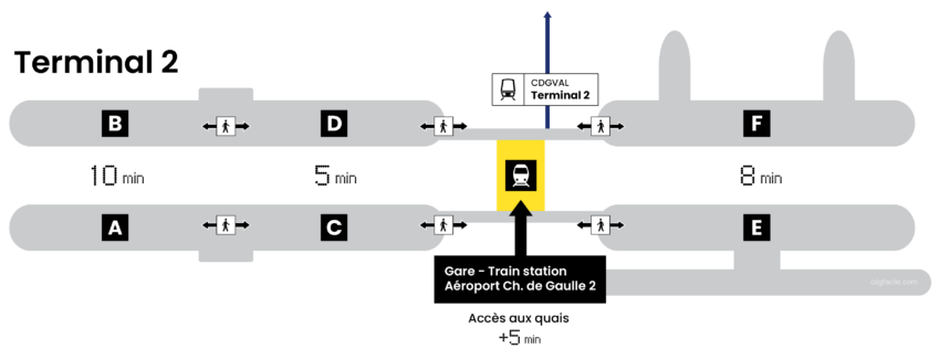 Gare TGV-RER (Terminal 2) – AEROPORT CHARLES DE GAULLE (Roissy CDG)