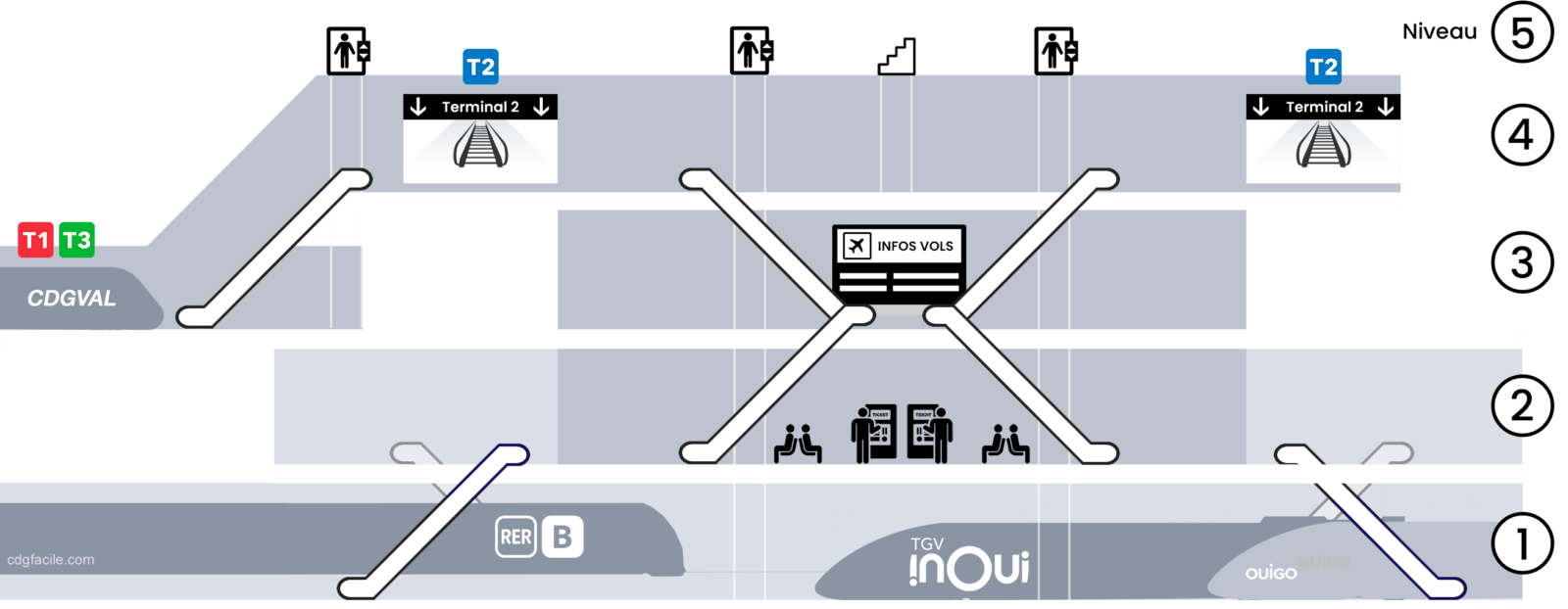 Gare TGV-RER Aéroport Charles de Gaulle 2 | AEROPORT CHARLES DE GAULLE ...