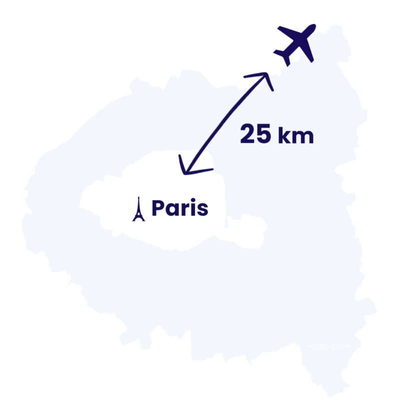 Transports et Accès Aéroport Paris-CDG : Venir à Roissy (RER, Bus, Taxi ...