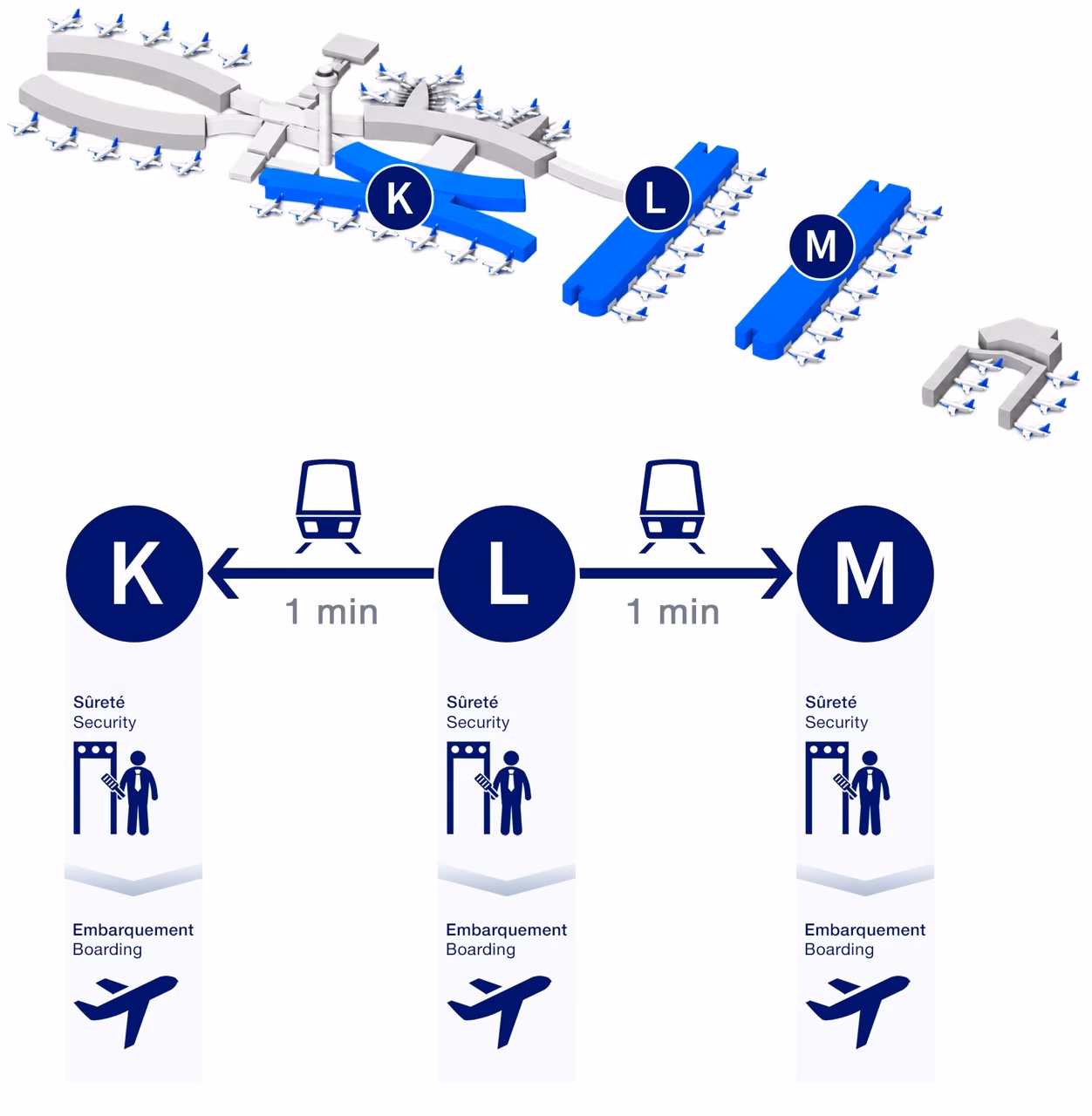 Plan correspondance Terminal 2E entre les portes K, L et M